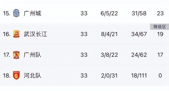 关于接下来与曼联、阿森纳的英超以及与西汉姆的联赛杯1/4决赛阿诺德：“这是重要的比赛，希望我们能取得三个好的结果，这会使我们走上一条非常好的路，这是我们需要胜利的三场比赛，所以赢球就是我们的目标。